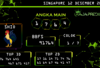 Prediksi togel singapore, prediksi togel jitu, prediksi togel akurat