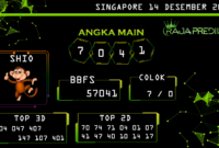 Prediksi togel singapore, prediksi togel jitu, prediksi togel akurat