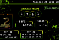 Prediksi togel albania, prediksi togel jitu, prediksi togel akurat