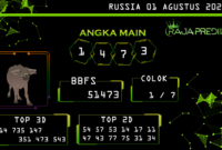 Prediksi togel russia, prediksi togel jitu, prediksi togel akurat