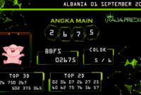 Prediksi togel albania, prediksi togel jitu, prediksi togel akurat