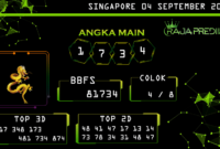 Prediksi togel singapore, prediksi togel jitu, prediksi togel akurat