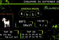 Prediksi togel singapore, prediksi togel jitu, prediksi togel akurat