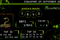 Prediksi togel singapore, prediksi togel jitu, prediksi togel akurat