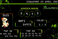 data singapore 2023, prediksi singapore hari ini 2023, keluaran singapore 2023, pengeluaran singapore 2023, paito singapore 2023