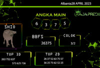 data Albania 2023, prediksi Albania hari ini 2023, keluaran Albania 2023, pengeluaran Albania 2023, paito Albania 2023, prediksi togel Albania, bocoran angka Albania, bocoran Albania
