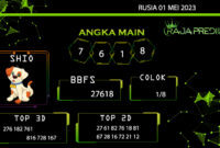 data RUSIA 2023, prediksi rusia hari ini 2023, keluaran rusia 2023, pengeluaran rusia 2023, paito rusia 2023, prediksi togel rusia, bocoran angka russia, bocoran russia