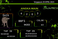 data singapore 2023, prediksi singapore hari ini 2023, keluaran singapore 2023, pengeluaran singapore 2023, paito singapore 2023