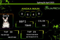 data sydney 2023, prediksi sydney hari ini 2023, keluaran sydney 2023, pengeluaran sydney 2023, paito sydney 2023, prediksi togel sydney, bocoran angka sydney, bocoran sydney