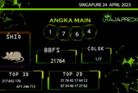 data singapore 2023, prediksi singapore hari ini 2023, keluaran singapore 2023, pengeluaran singapore 2023, paito singapore 2023